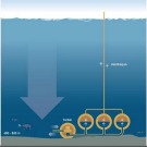 Stocker l’énergie électrique… sous la mer