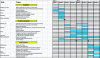 Figure 8 - Example of an innovative project schedule