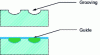 Figure 14 - Moulding process for creating guides
