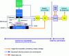 Figure 2 - Digital radiology equipment (or radiology room) diagram
