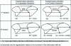 Figure 5 - Illustration of the difference between estimating a transformation in a Lagrangian framework and in an Eulerian framework