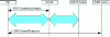 Figure 8 - P-CSCF discovery procedure via DHCP/DNS for GPRS access