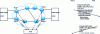 Figure 39 - ASSOCIATION-GROUP for calculating disjoint paths
