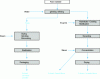 Figure 10 - Process for producing aromatic extracts
from fish by-products
