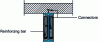 Figure 15 - Composite girder with steel section partially encased in concrete