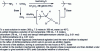 Figure 2 - Synthesis of isonitrile by carbylamine reaction with phase transfer