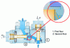 Figure 5 - 2-stage homogenization (Tetra Pak)