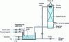 Figure 8 - Schematic diagram of bioloading unit equipment