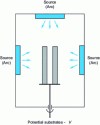 Figure 19 - Schematic diagram of the Multi Arc vacuum evaporation process (developed by Multi Arc)