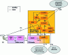 Figure 4 - Access to the IMS from a visited network via a P-CSCF on the "home" network