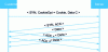 Figure 1 - Example of the 0-RTT TCP procedure with TFO
