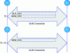 Figure 28 - Example of updating the connection identifier of a QUIC communication