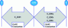 Figure 31 - Example of rewriting connection identifiers (aliasing)