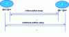 Figure 7 - MPTCP connection example